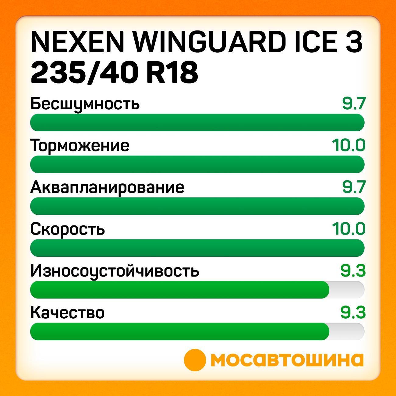 Шина автомобильная Nexen Winguard Ice 3 235/40 R18 95T XL