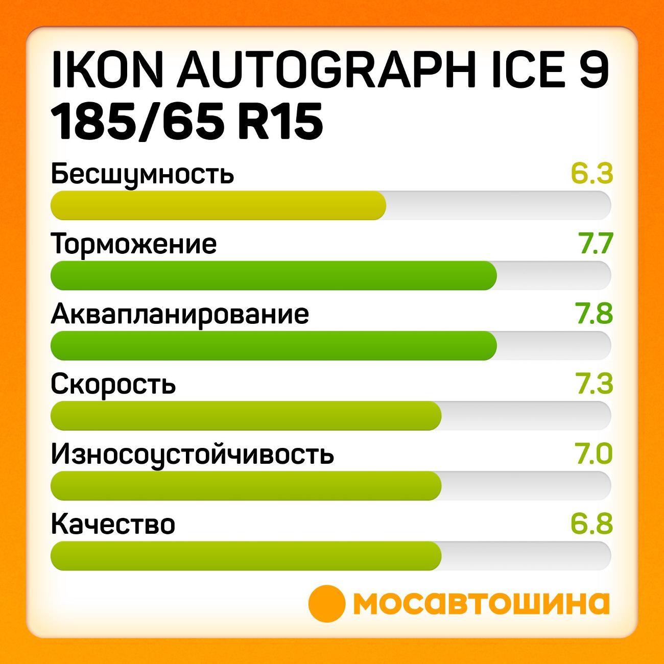 Шина автомобильная Ikon Autograph Ice 9 185/65 R15 92T XL