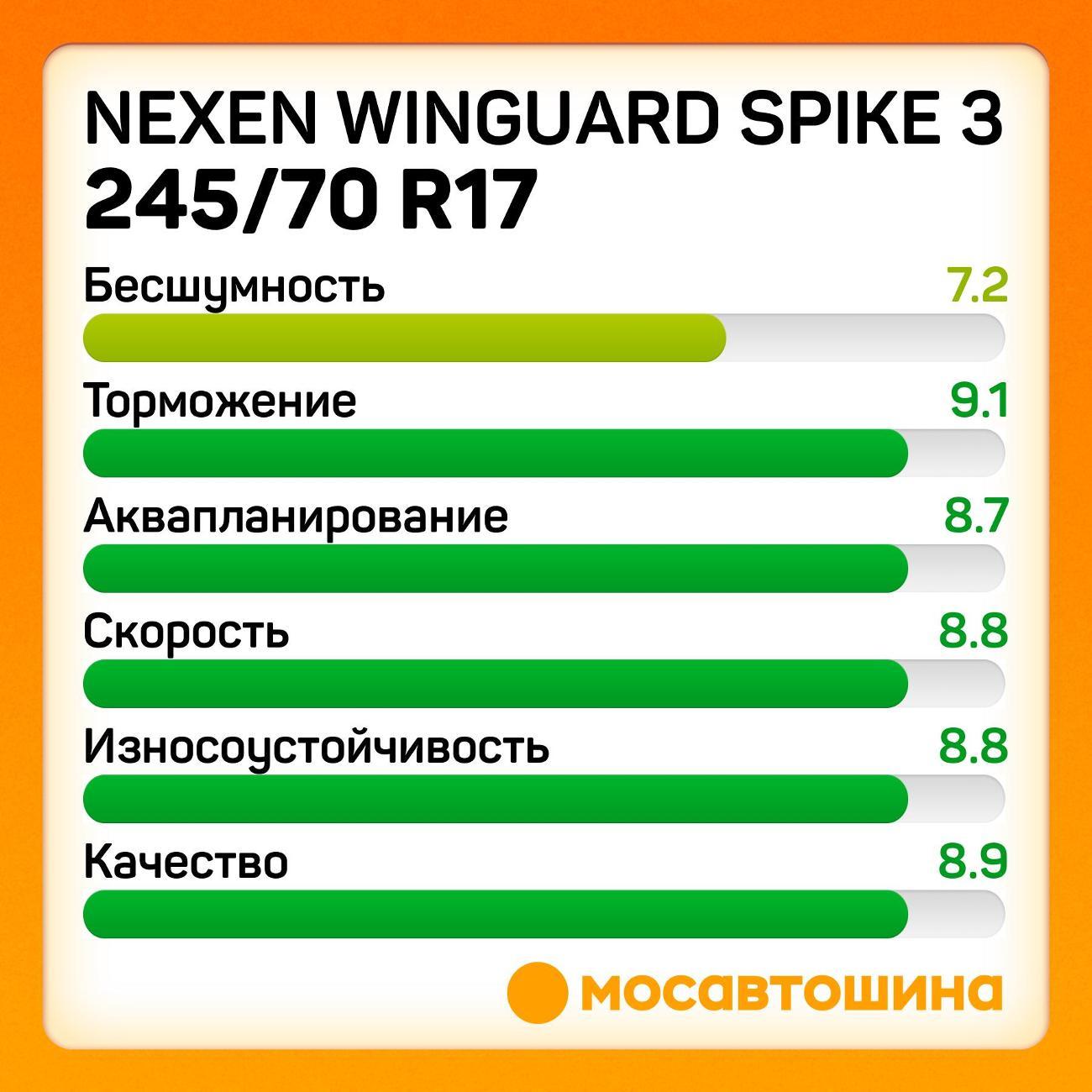 Шина автомобильная Nexen Winguard Spike 3 245/70 R17 110T