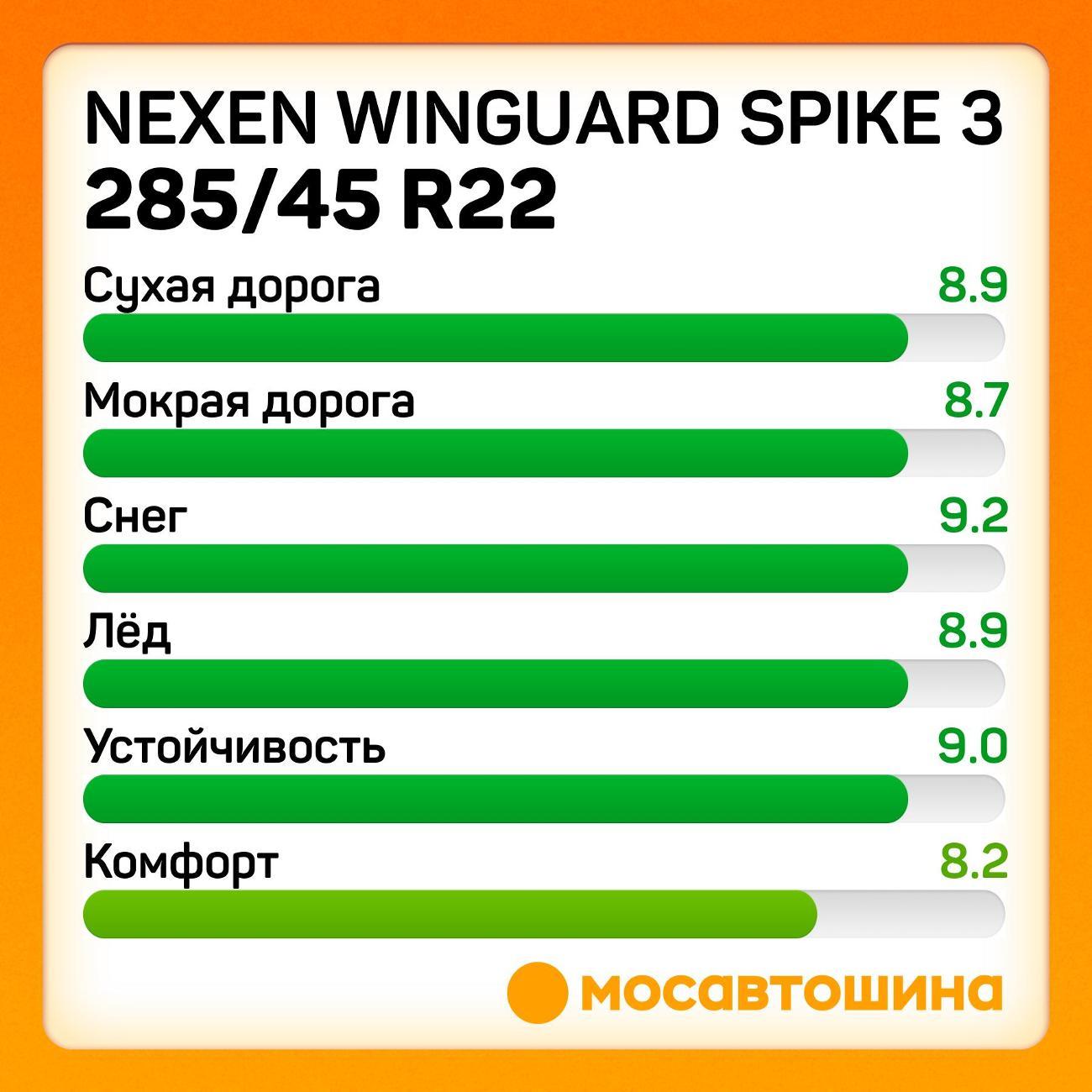 Шина автомобильная Nexen Winguard Spike 3 285/45 R22 114T XL