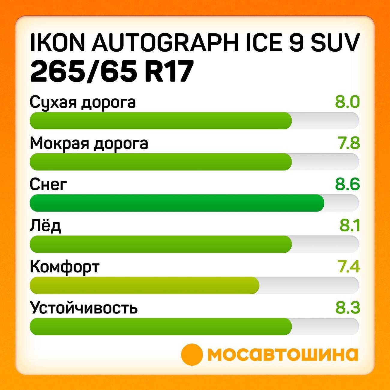 Шина автомобильная Ikon Autograph Ice 9 SUV 265/65 R17 116T XL