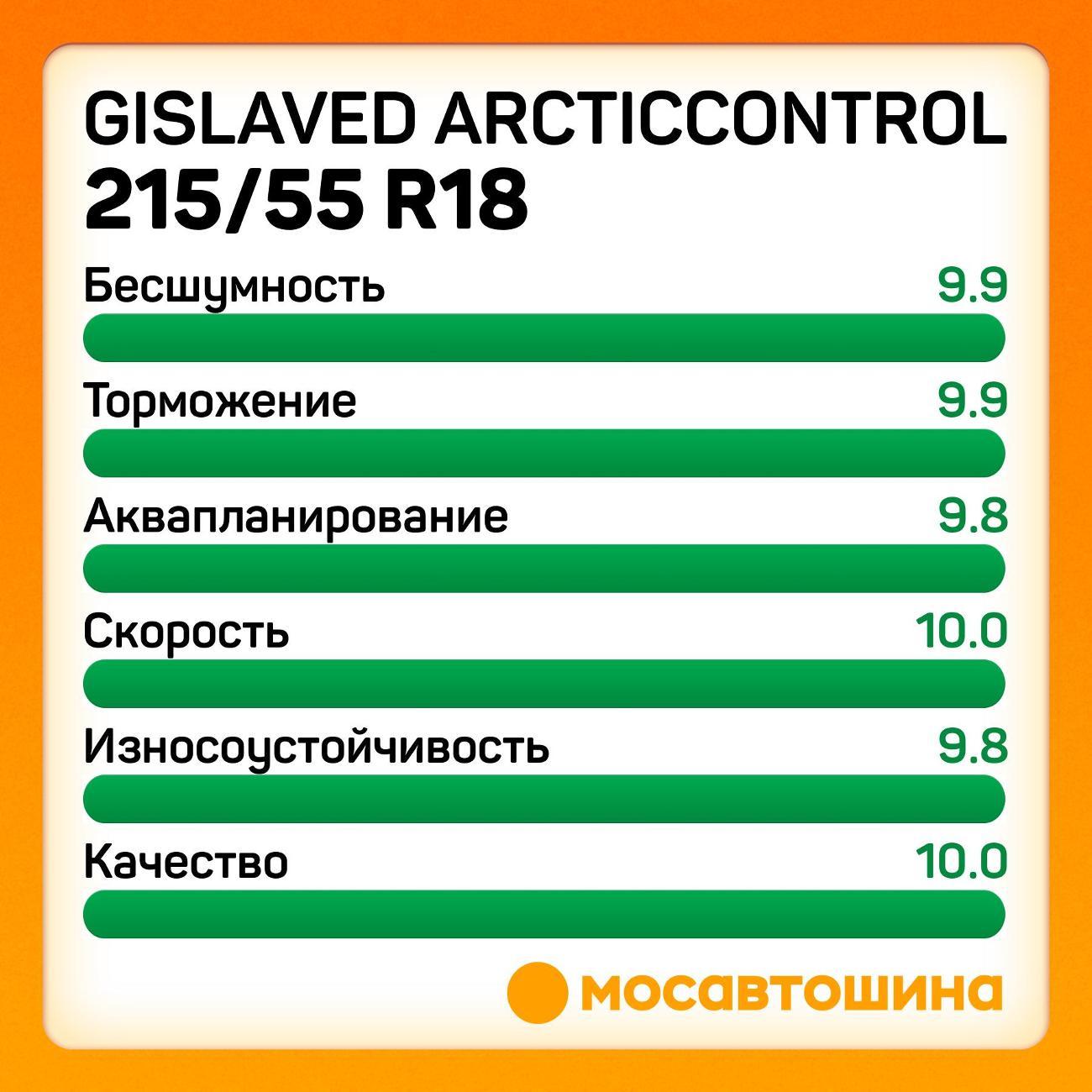Шина автомобильная Gislaved ArcticControl