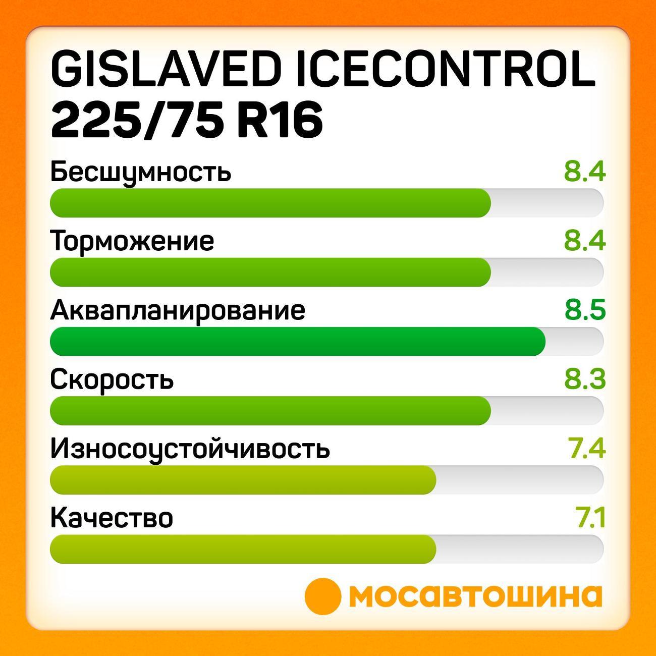 Шина автомобильная Gislaved IceControl