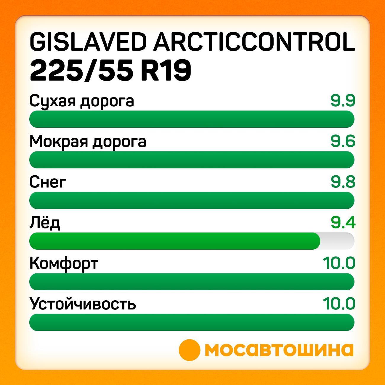 Шина автомобильная Gislaved ArcticControl