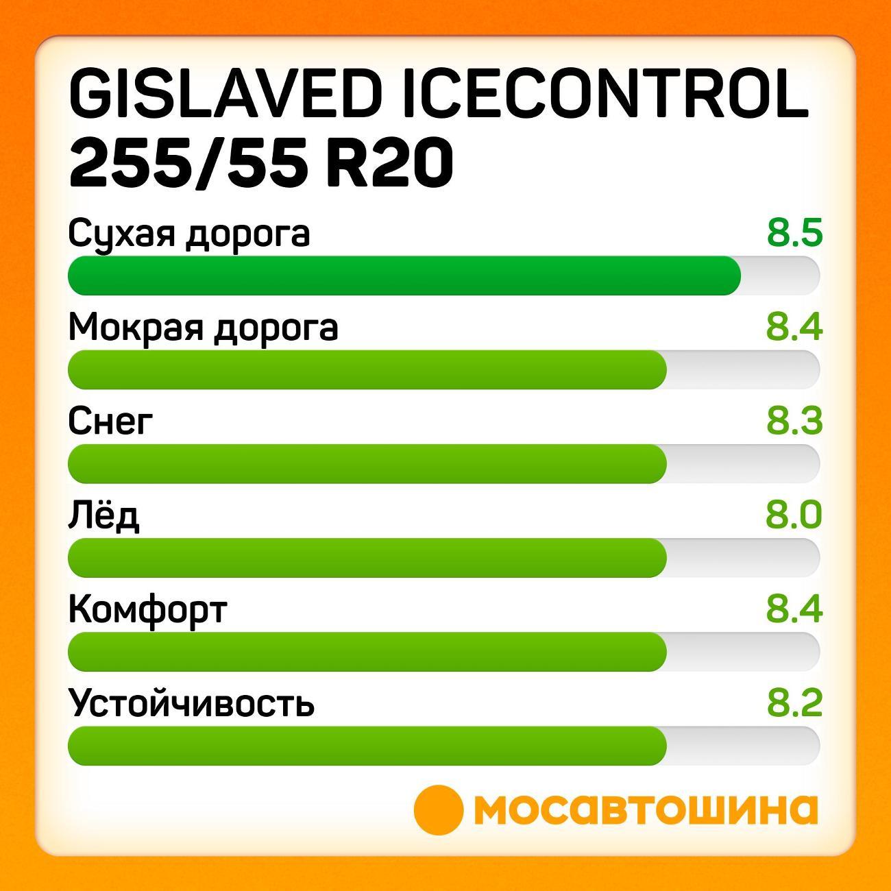 Шина автомобильная Gislaved IceControl