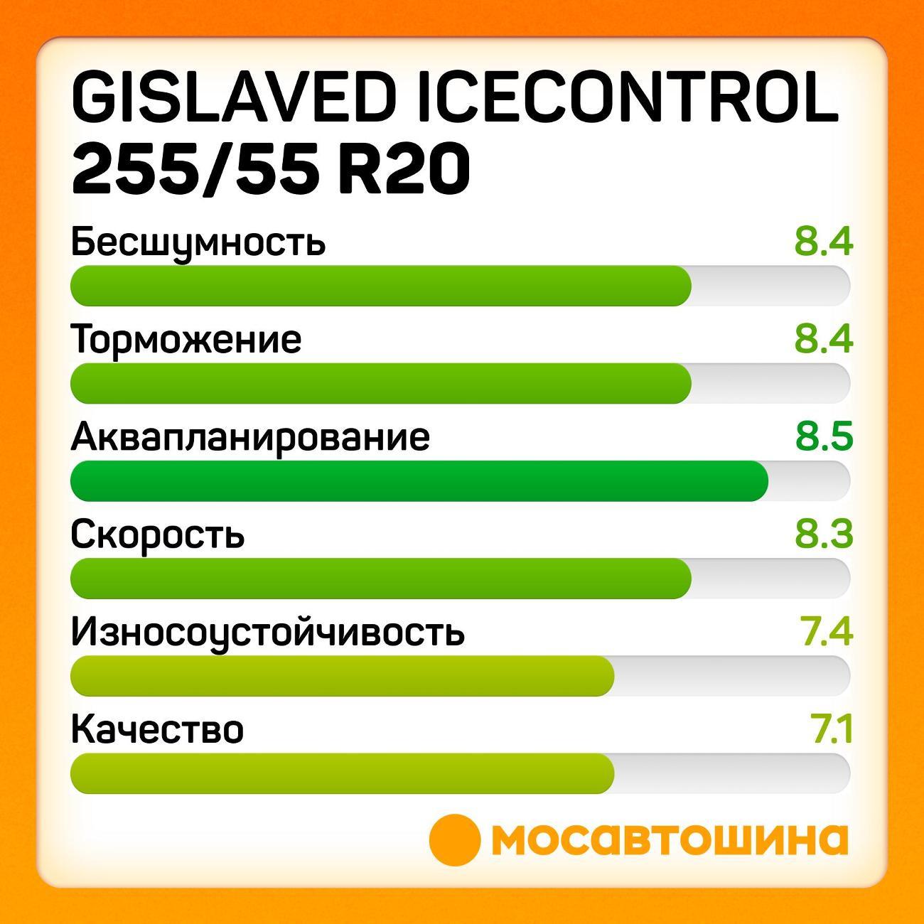 Шина автомобильная Gislaved IceControl