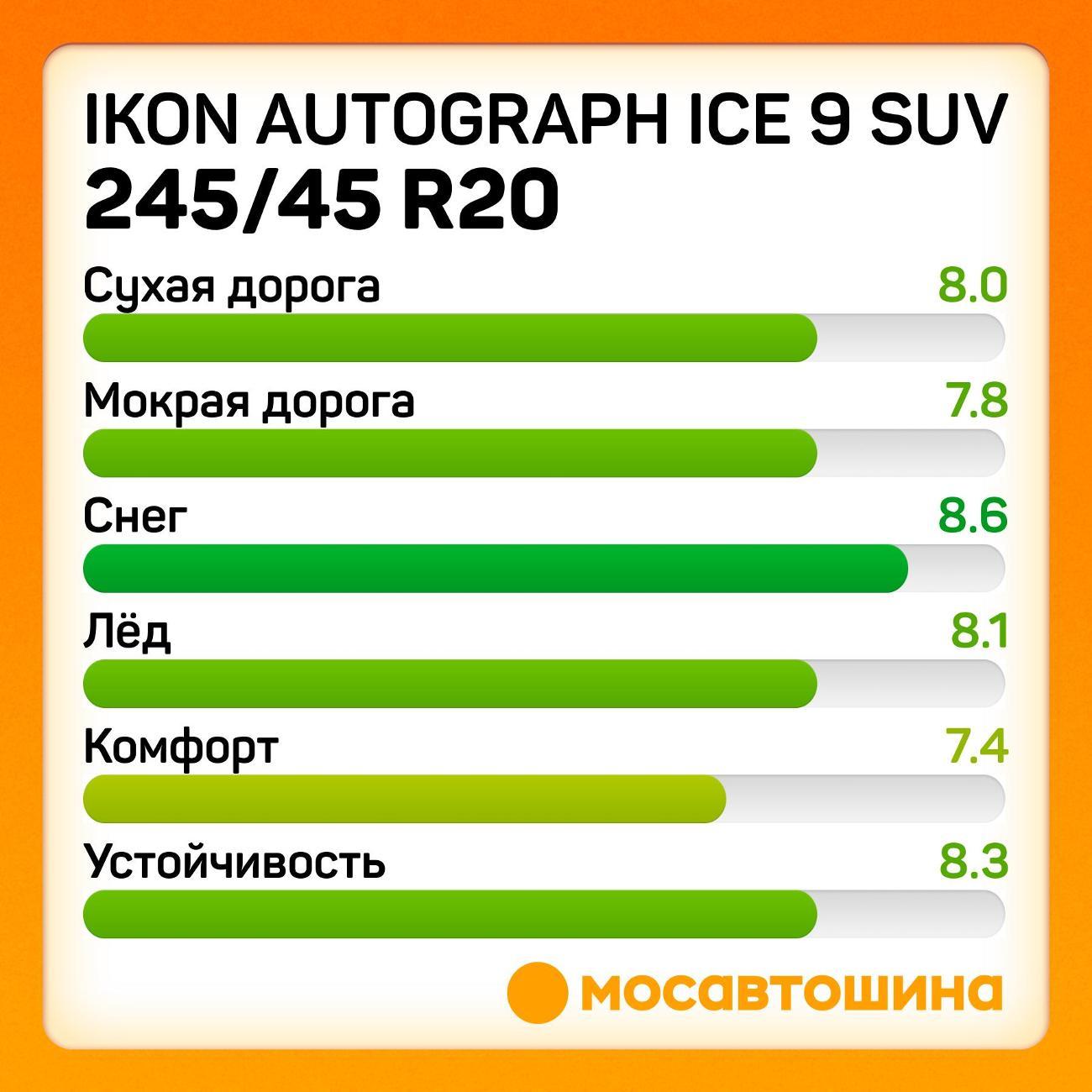 Шина автомобильная Ikon Autograph Ice 9 SUV 245/45 R20 103T XL