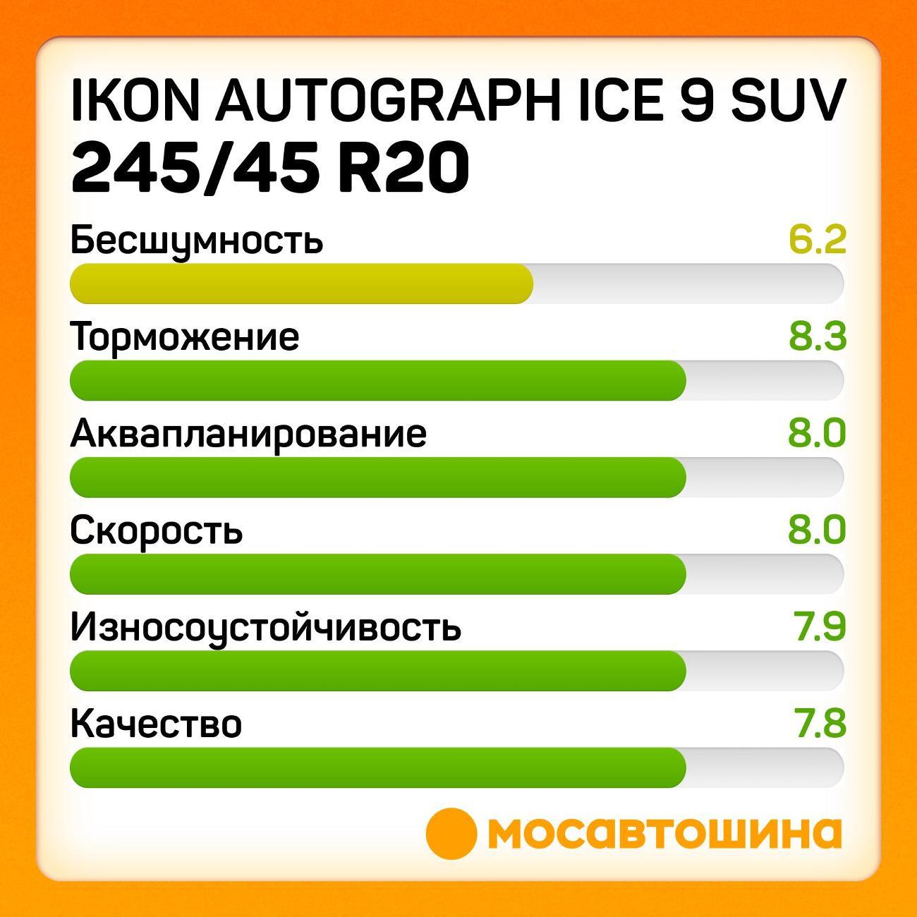 Шина автомобильная Ikon Autograph Ice 9 SUV 245/45 R20 103T XL