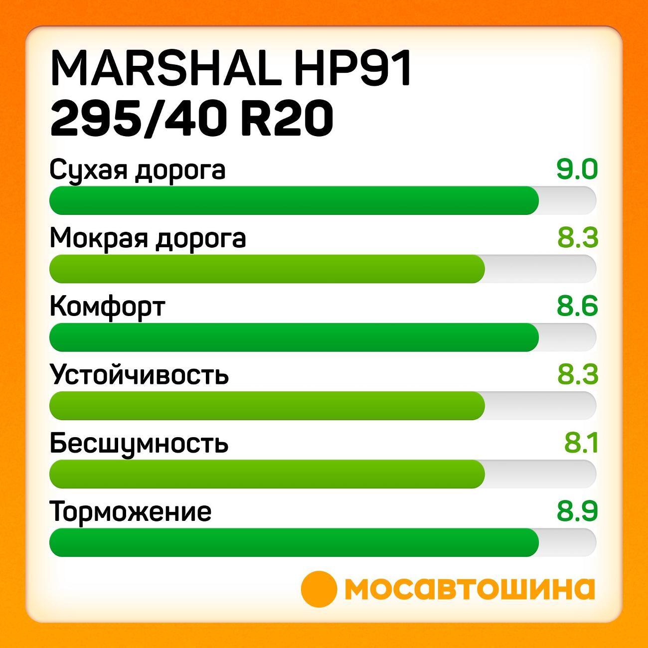 Шина автомобильная Marshal HP91 295/40 R20 110Y