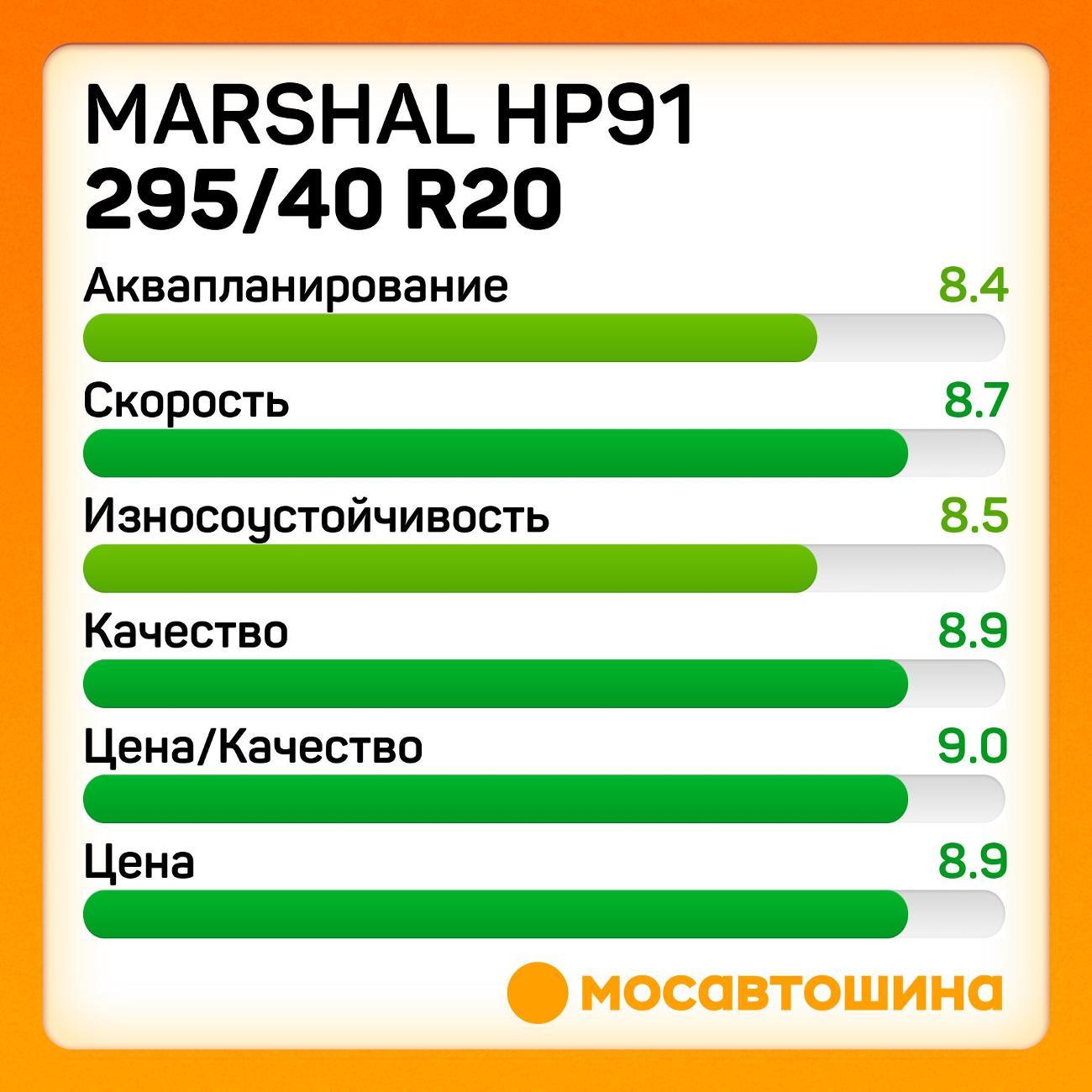 Шина автомобильная Marshal HP91 295/40 R20 110Y