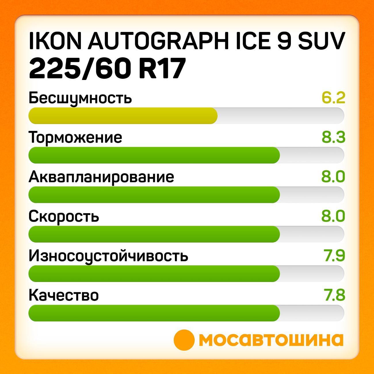 Шина автомобильная Ikon Autograph Ice 9 SUV 225/60 R17 103T XL