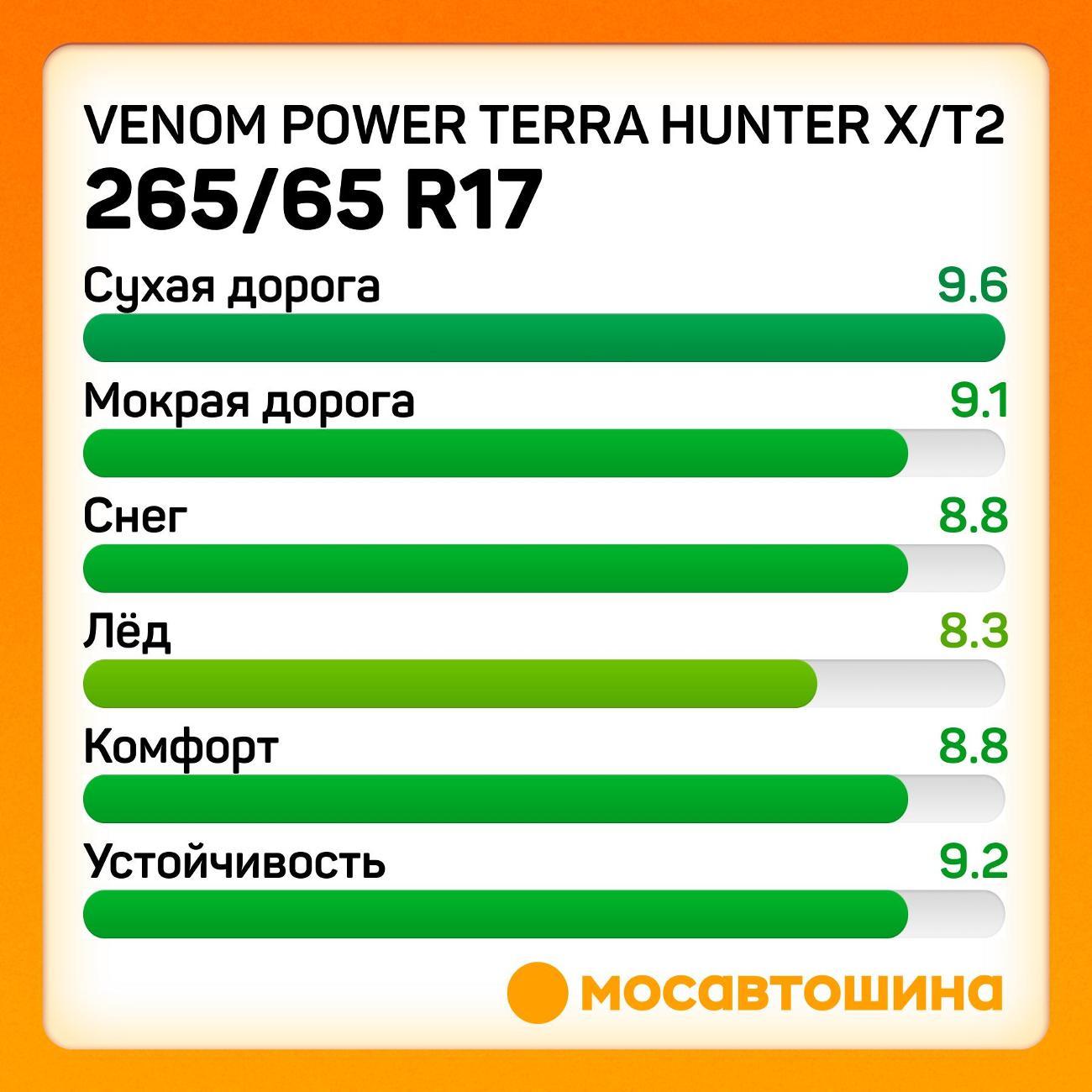 Шина автомобильная Venom Power Terra Hunter X/T2 265/65 R17 112T (RWL)