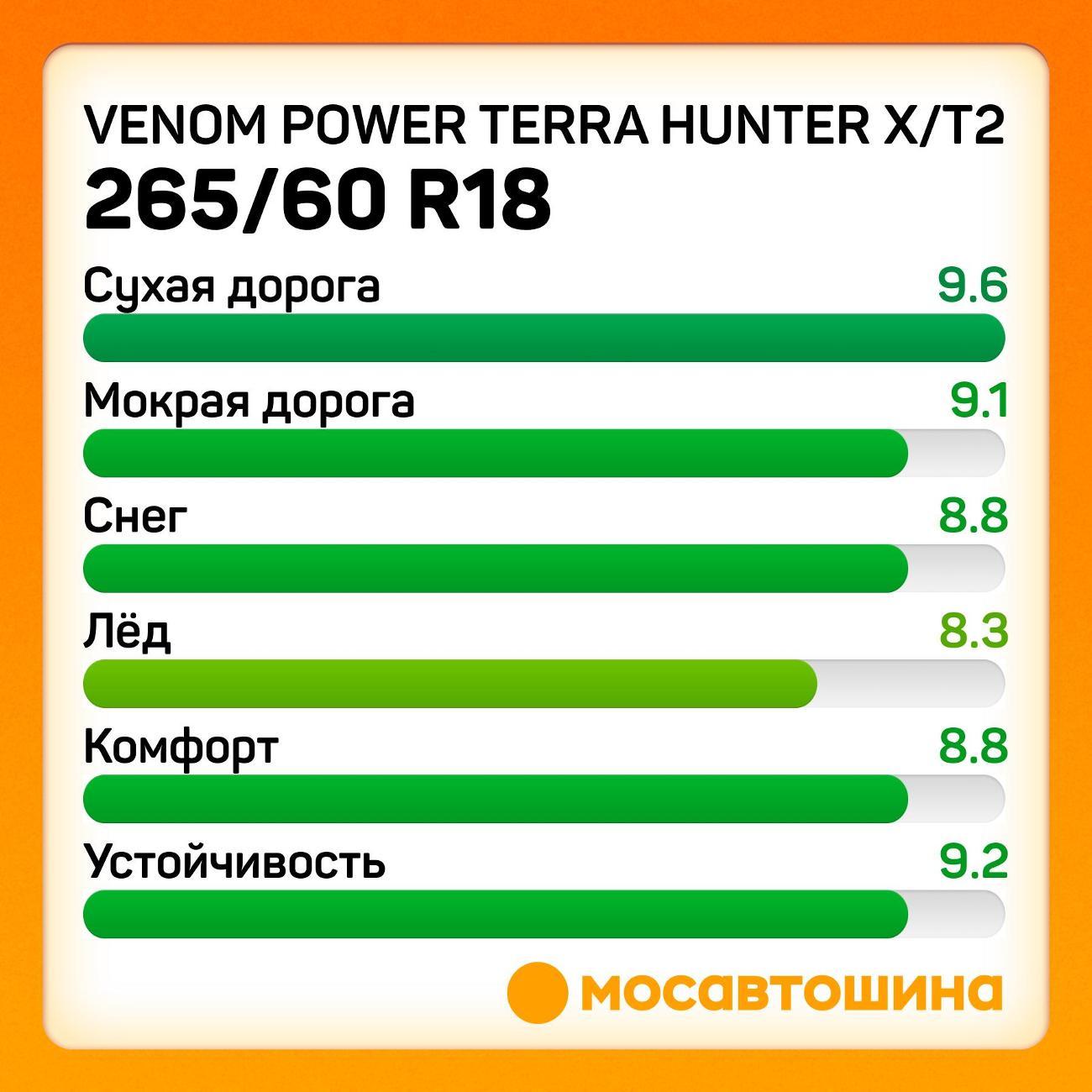 Шина автомобильная Venom Power Terra Hunter X/T2 265/60 R18 114T XL (RWL)