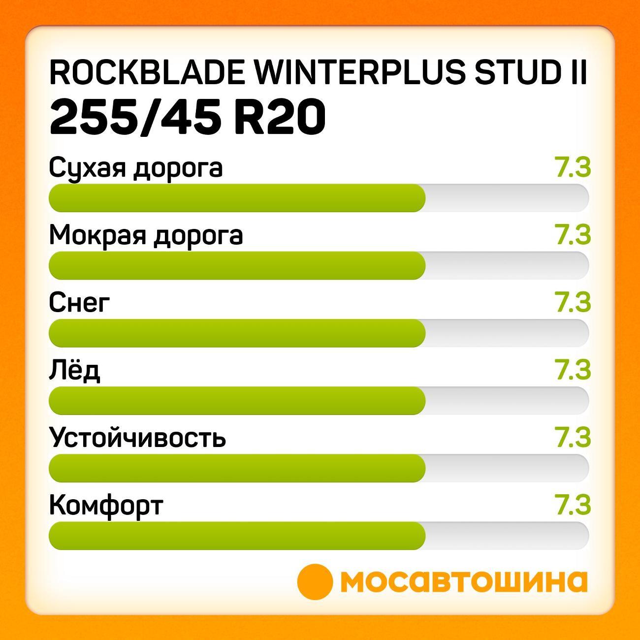 Шина автомобильная Rockblade Winterplus Stud II 255/45 R20 101T
