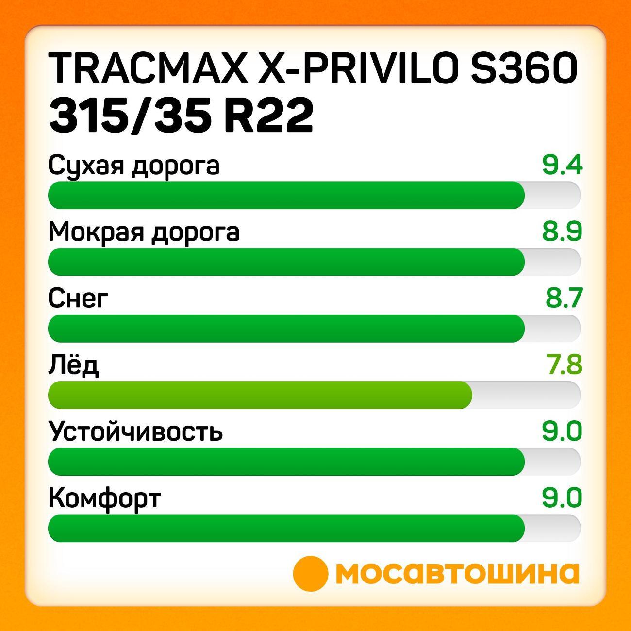 Шина автомобильная Tracmax X-Privilo S360 315/35 R22 111H XL