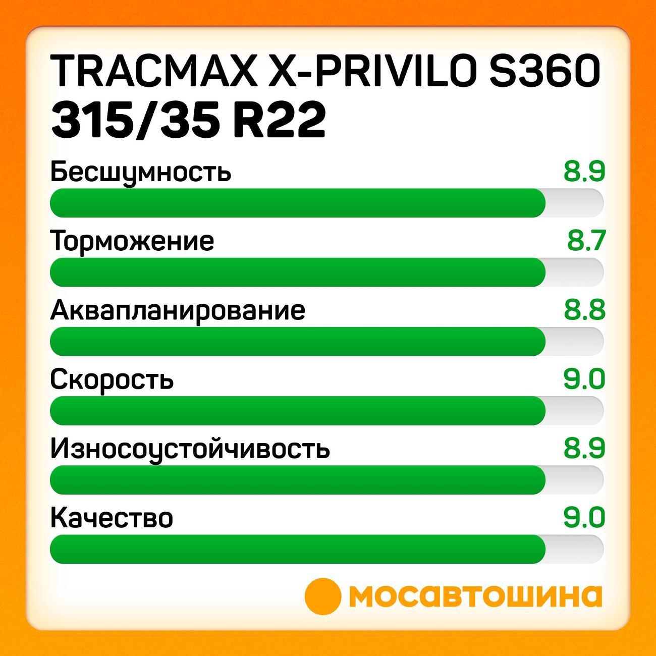Шина автомобильная Tracmax X-Privilo S360 315/35 R22 111H XL