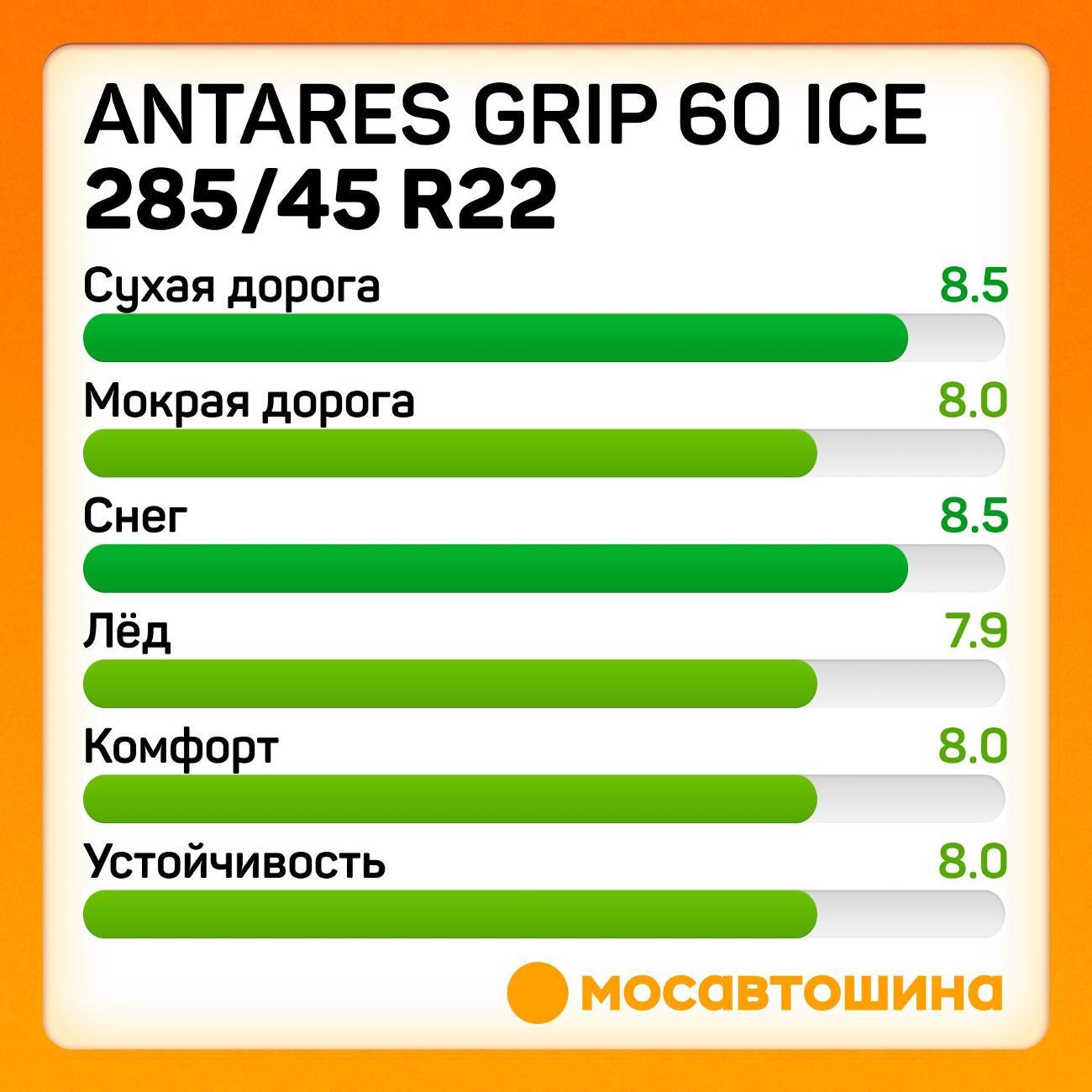 Шина автомобильная Antares Grip 60 ice 285/45 R22 114T