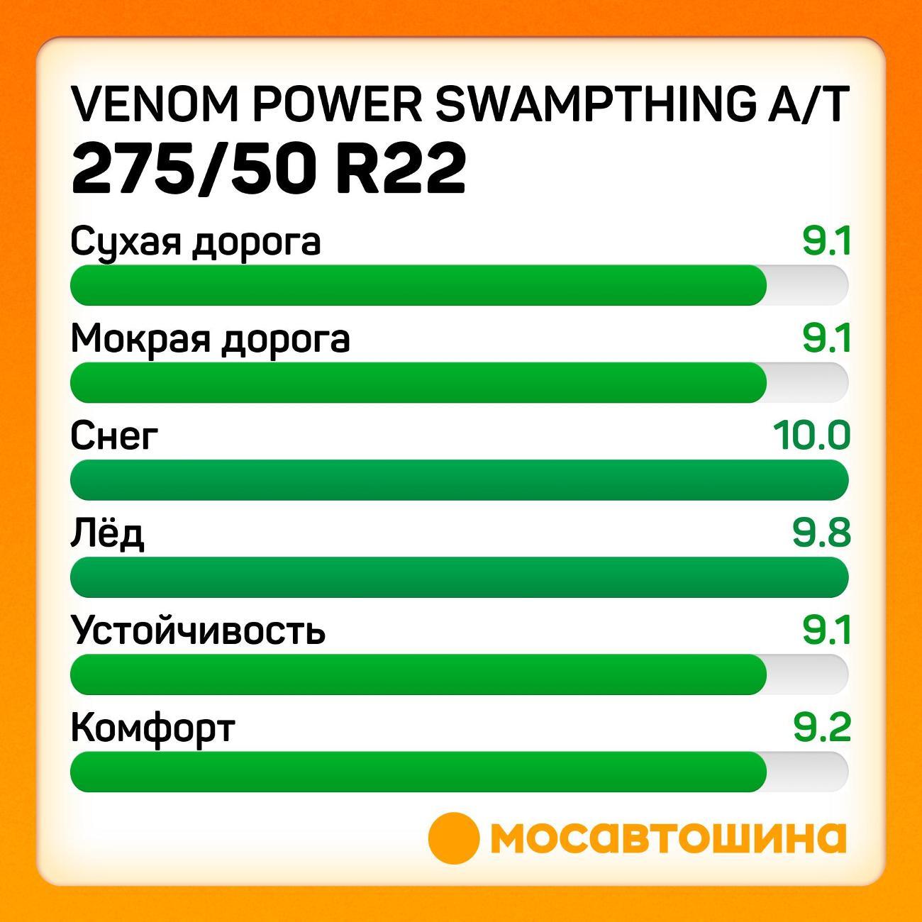 Шина автомобильная Venom Power Swampthing A/T HL275/50 R22 116H XL (BLK)