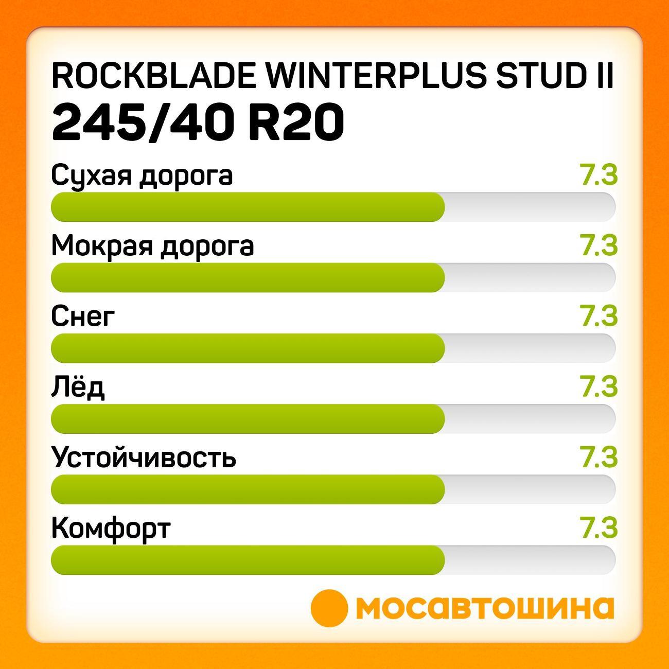 Шина автомобильная Rockblade Winterplus Stud II 245/40 R20 99T XL