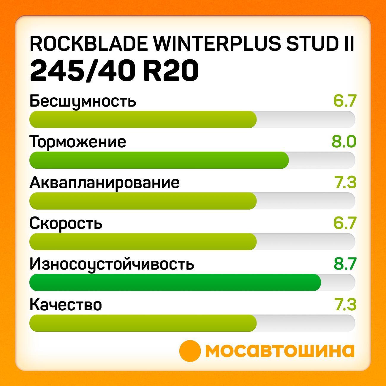 Шина автомобильная Rockblade Winterplus Stud II 245/40 R20 99T XL