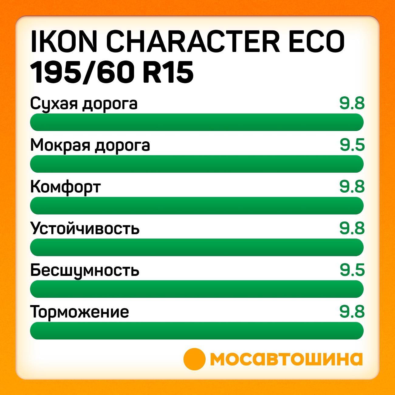 Шина автомобильная Ikon Character Eco 195/60 R15 88H