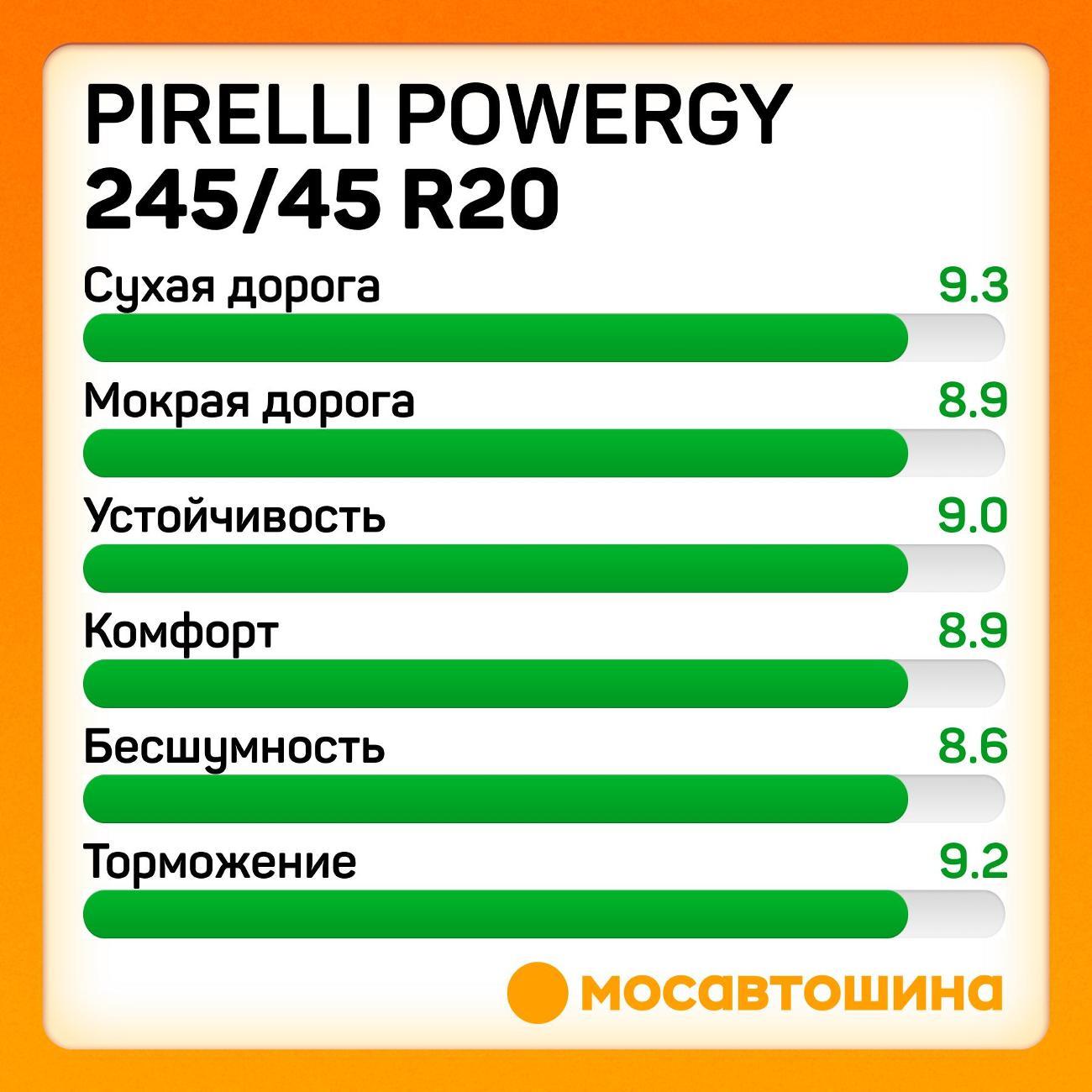 Шина автомобильная Pirelli Powergy 245/45 R20 103V XL
