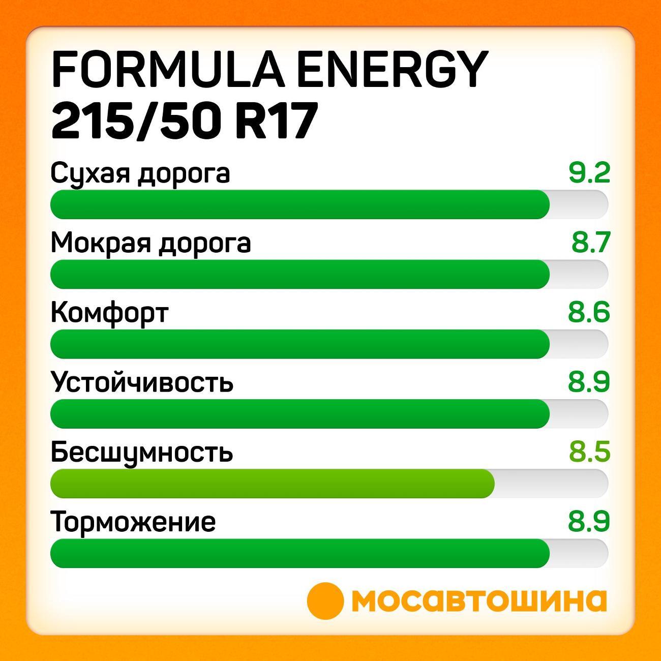 Шина автомобильная Formula Energy