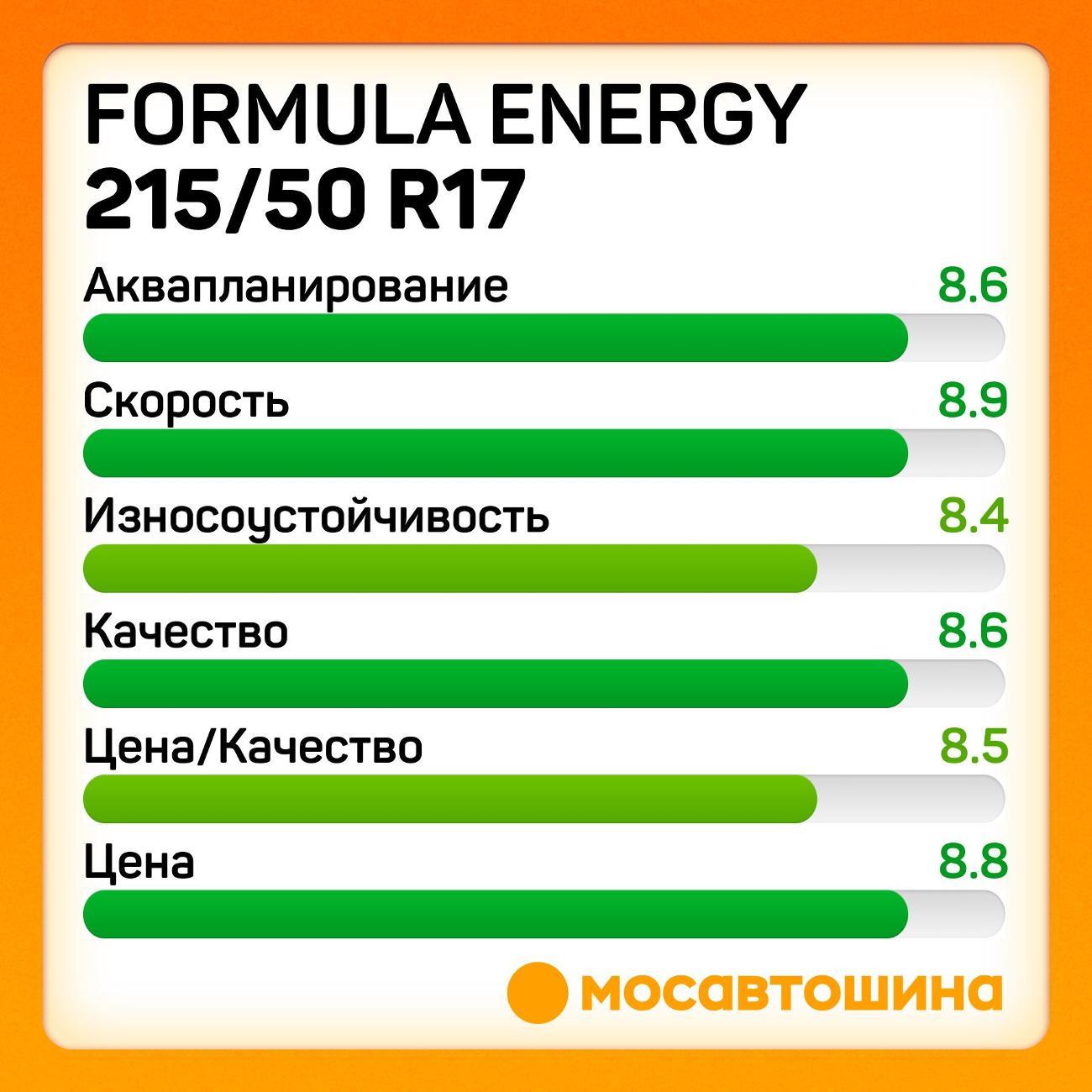 Шина автомобильная Formula Energy