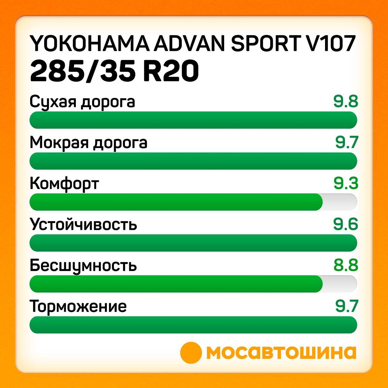 Шина автомобильная Yokohama Advan Sport V107 285/35 R20 104Y