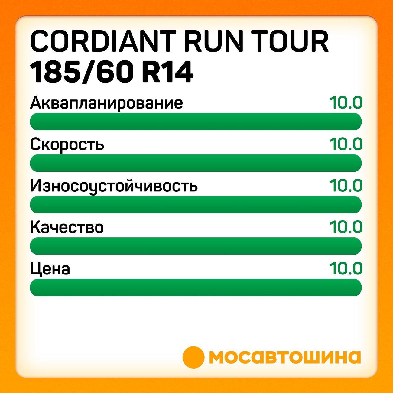 Шина автомобильная Cordiant Run Tour 185/60 R14 86H XL