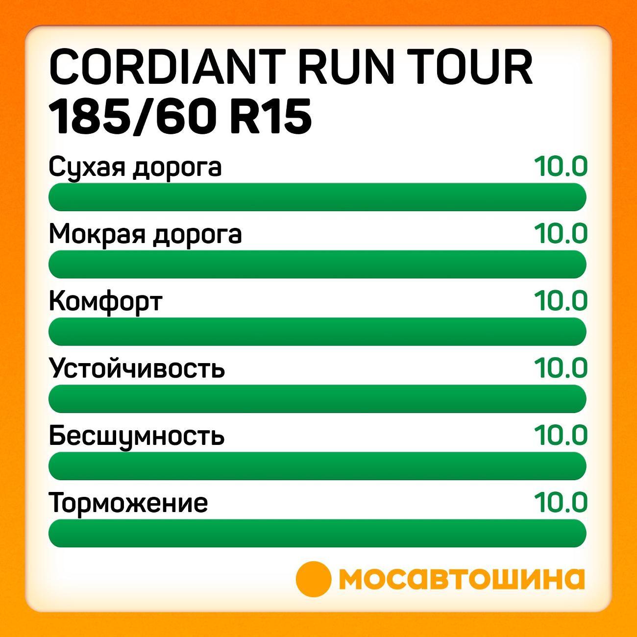 Шина автомобильная Cordiant Run Tour 185/60 R15 88H XL
