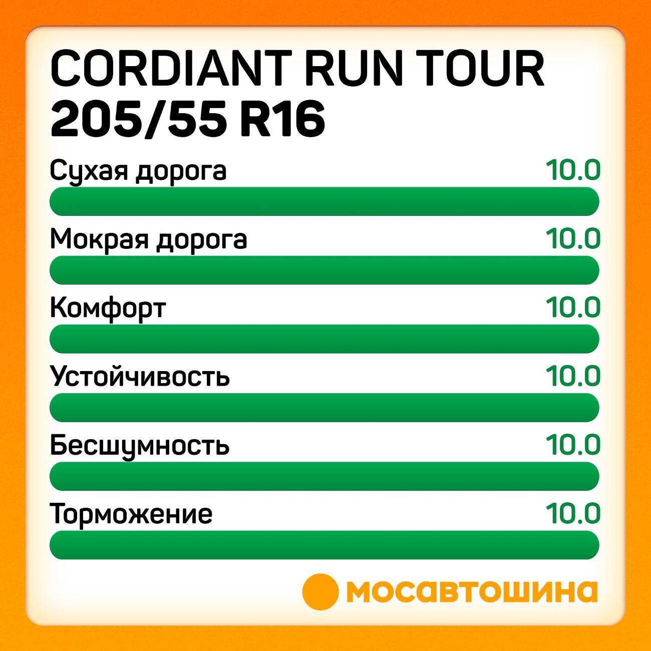 Шина автомобильная Cordiant Run Tour 205/55 R16 94V XL