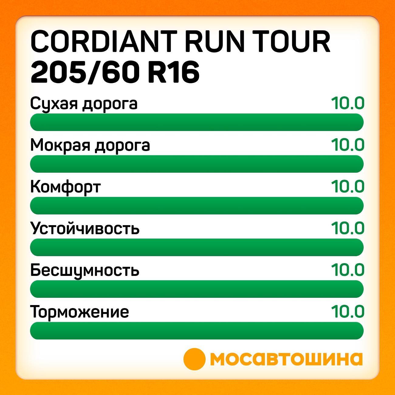 Шина автомобильная Cordiant Run Tour 205/60 R16 96H XL