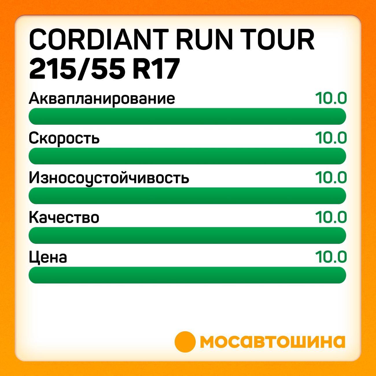Шина автомобильная Cordiant Run Tour 215/55 R17 98V XL