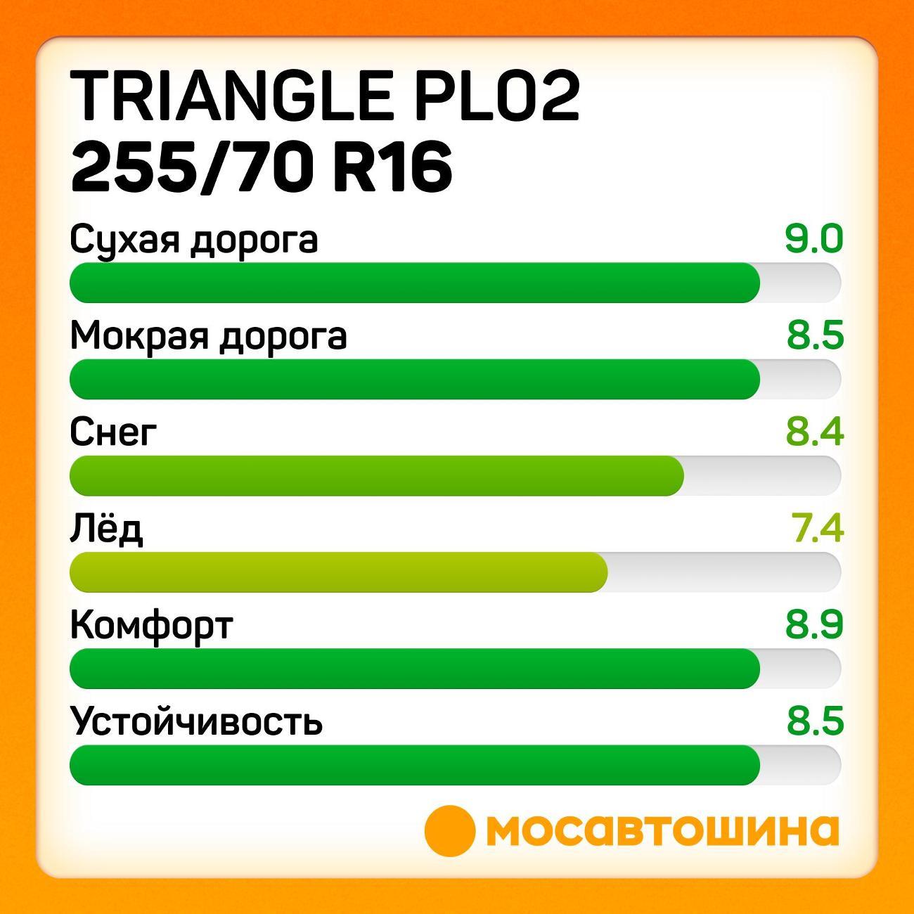 Шина автомобильная TRIANGLE PL02 255/70 R16 111H