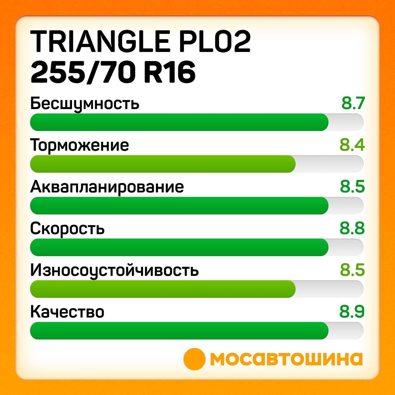 Шина автомобильная TRIANGLE PL02 255/70 R16 111H