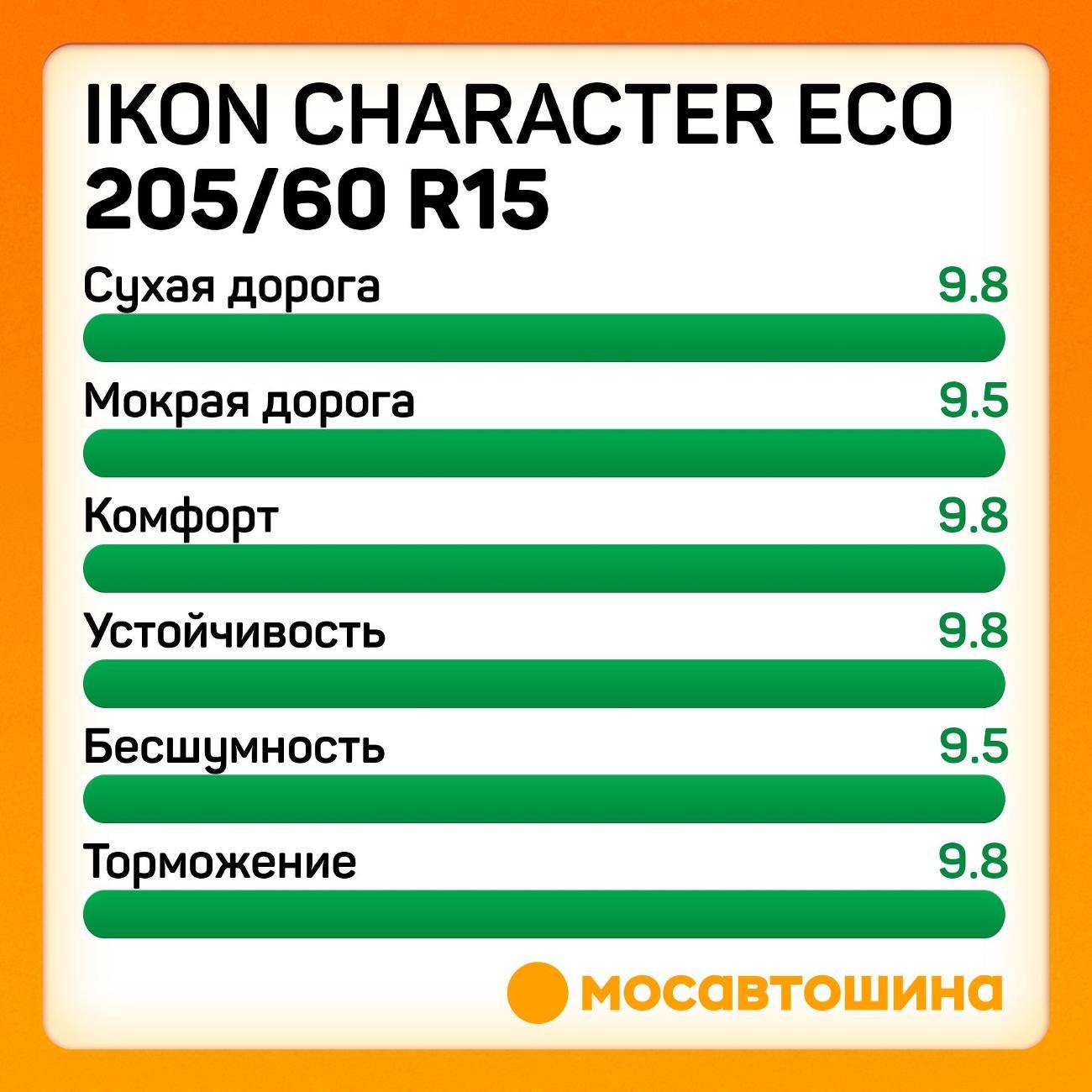 Шина автомобильная Ikon Character Eco 205/60 R15 91H