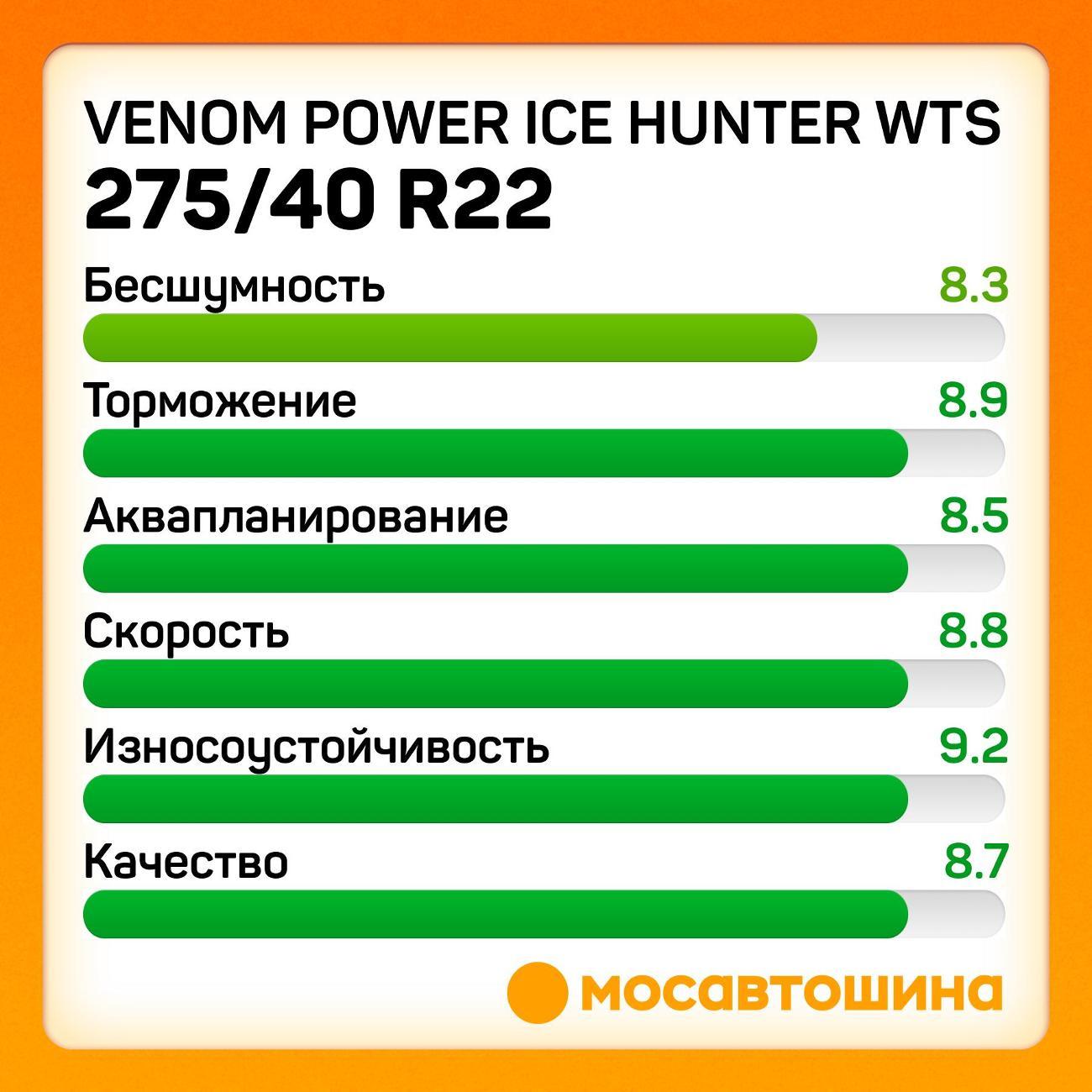 Шина автомобильная Venom Power Ice Hunter WTS 275/40 R22 107H XL