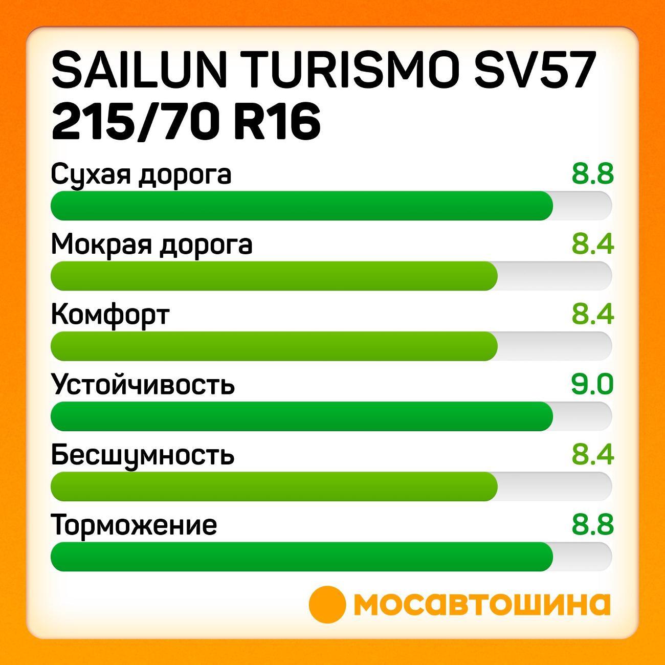 Шина автомобильная Sailun Turismo SV57