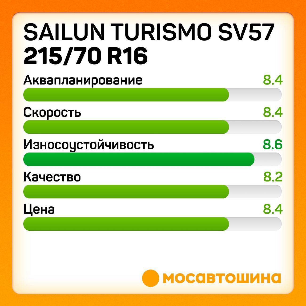 Шина автомобильная Sailun Turismo SV57