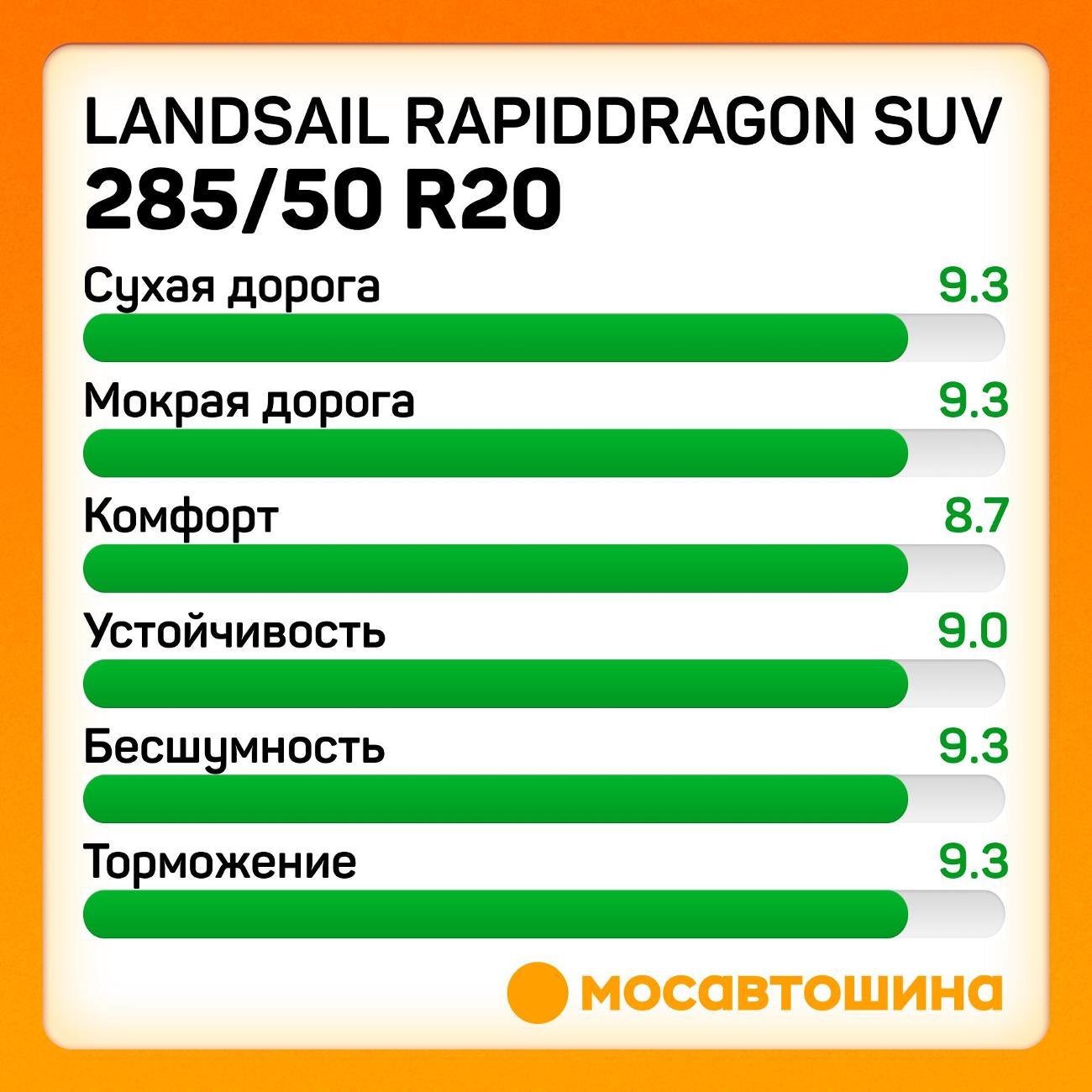 Шина автомобильная Landsail RapidDragon SUV
