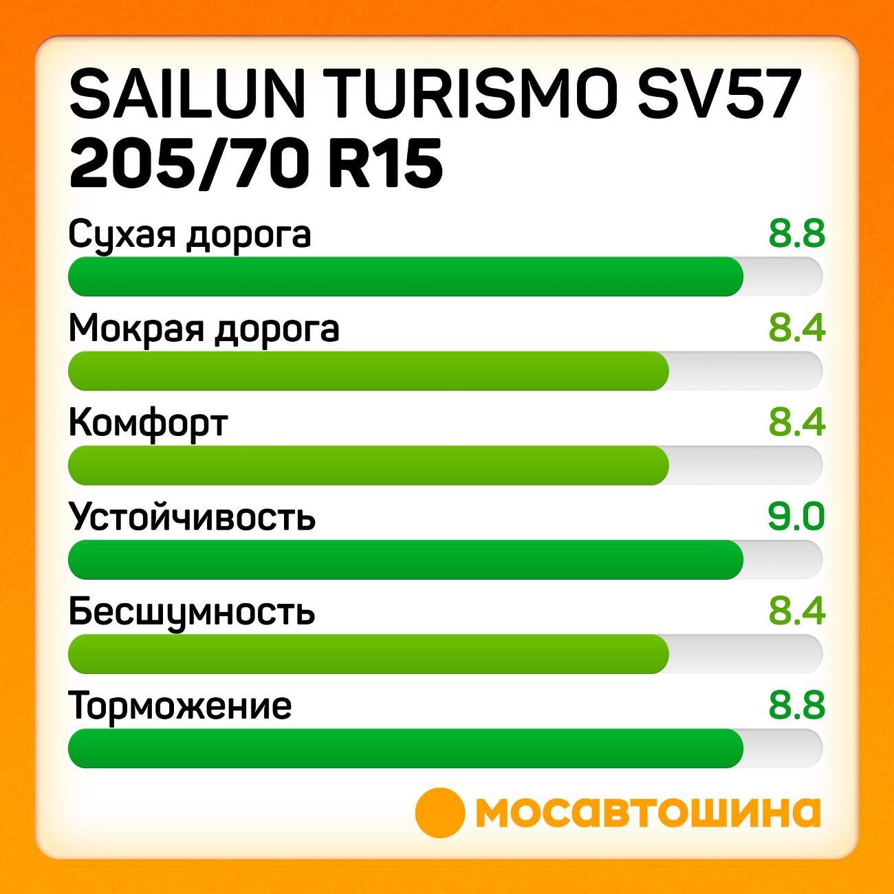 Шина автомобильная Sailun Turismo SV57 205/70 R15 96H
