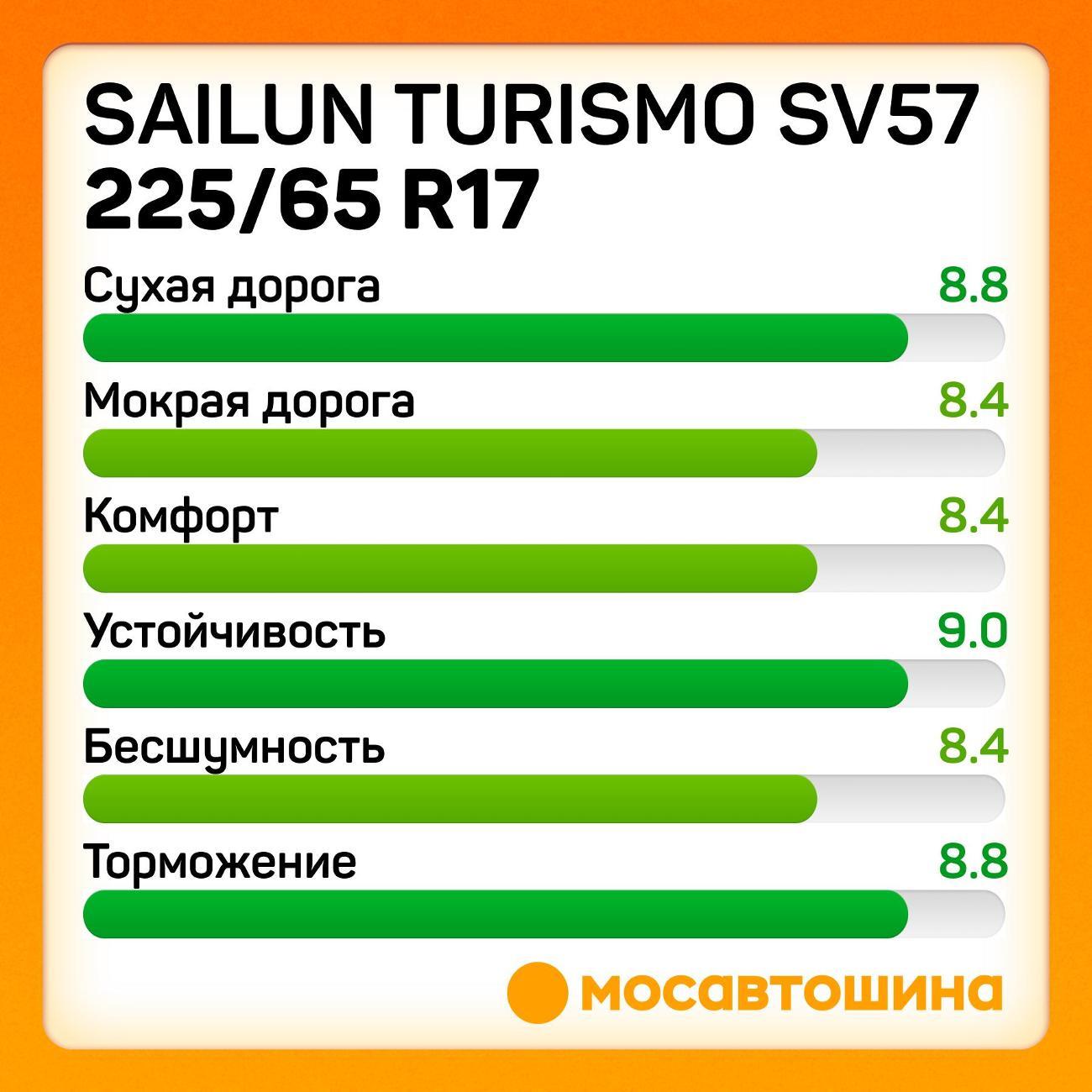 Шина автомобильная Sailun Turismo SV57 225/65 R17 102H