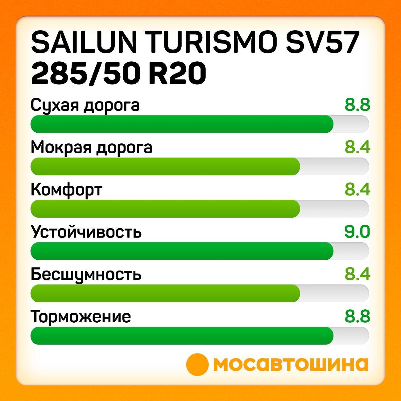 Шина автомобильная Sailun Turismo SV57