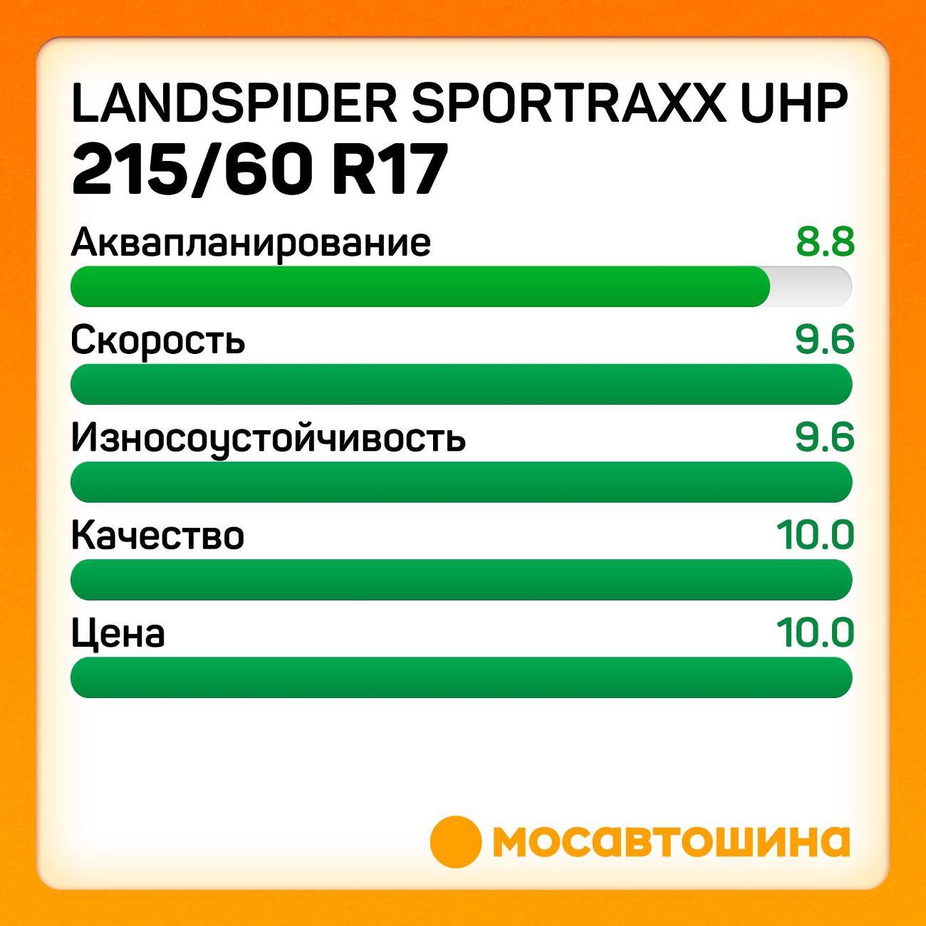 Шина автомобильная Landspider Sportraxx UHP 215/60 R17 100V XL