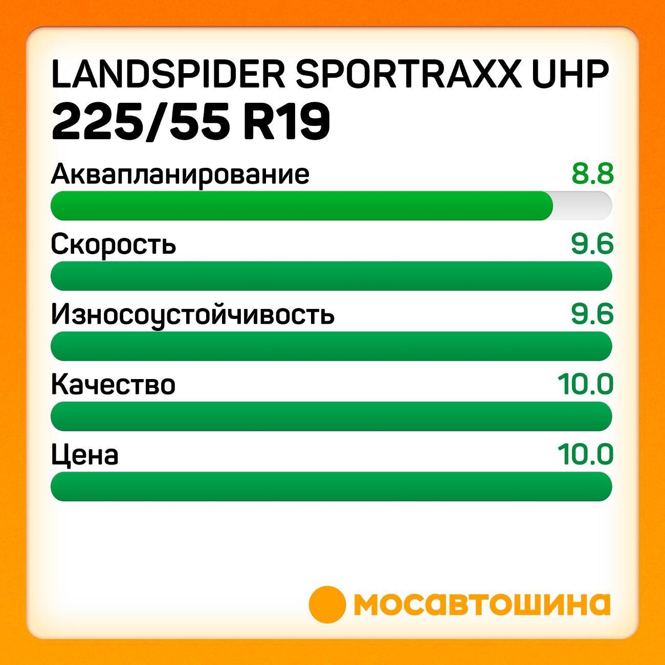 Шина автомобильная Landspider Sportraxx UHP 225/55 R19 103W XL