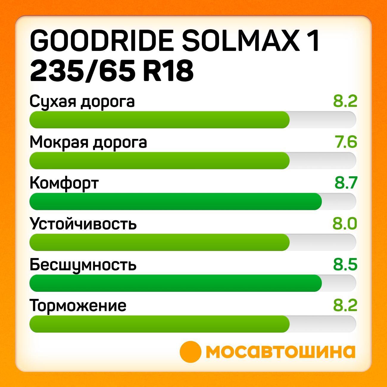 Шина автомобильная Goodride Solmax 1 235/65 R18 106H