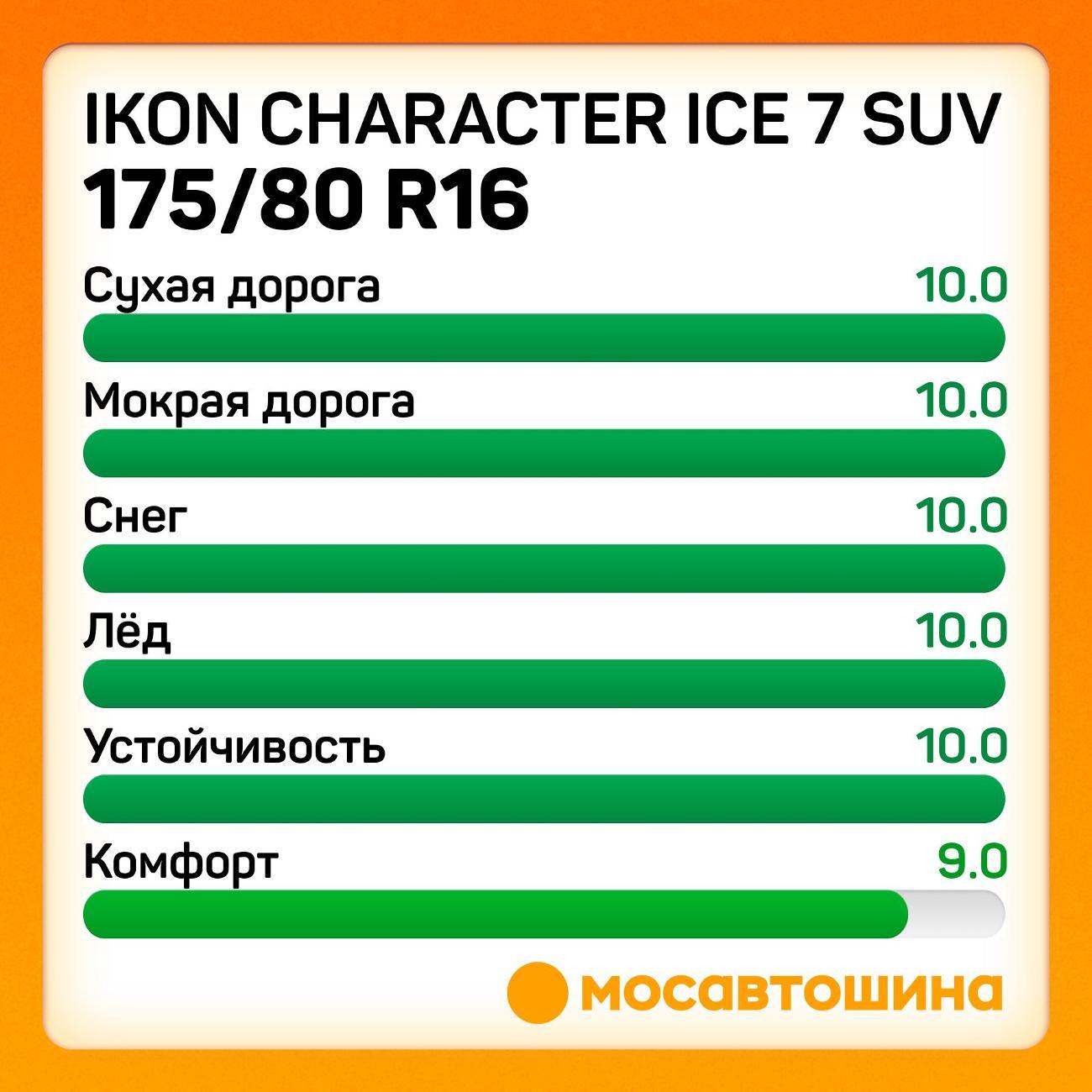 Шина автомобильная Ikon Character Ice 7 SUV 175/80 R16 88R XL