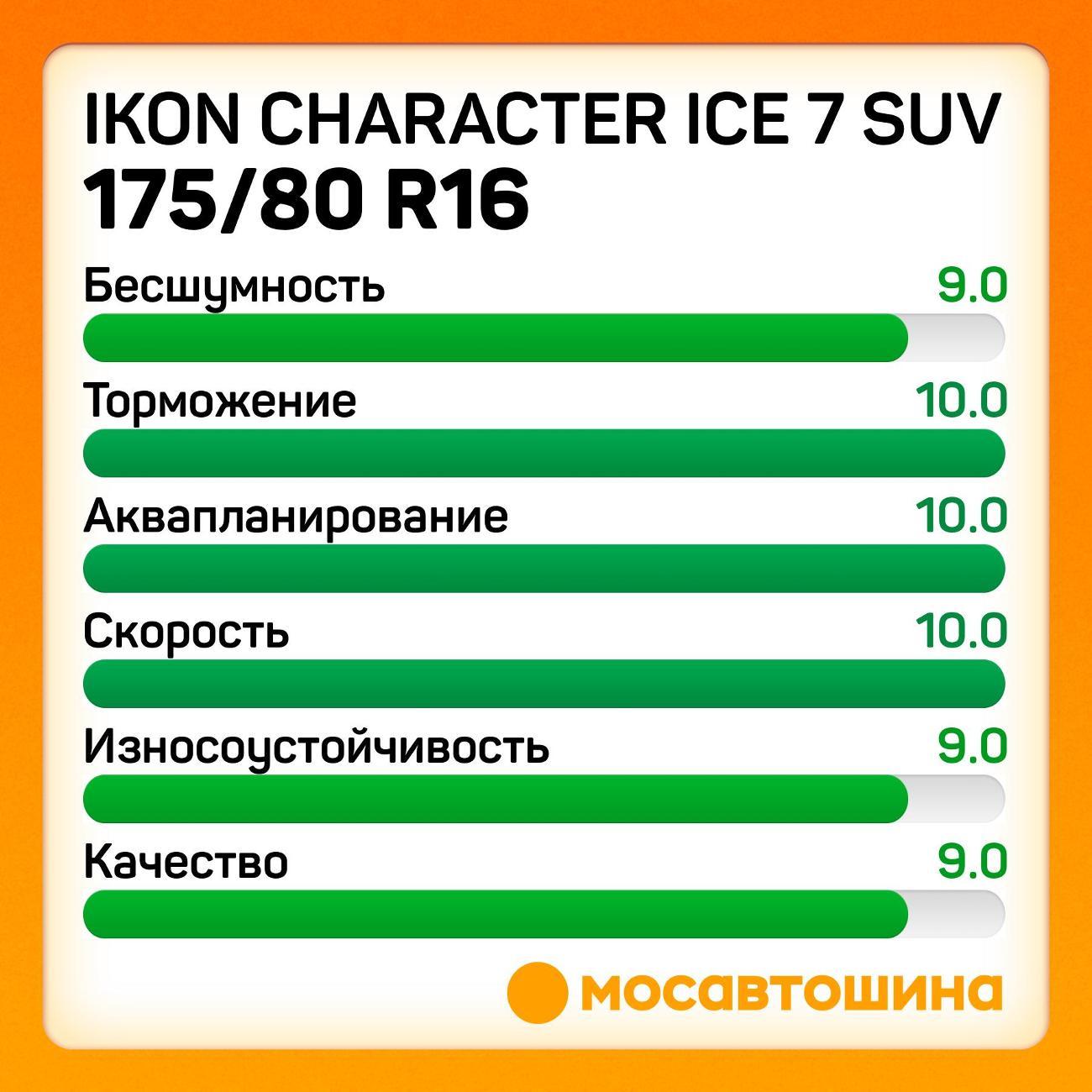 Шина автомобильная Ikon Character Ice 7 SUV 175/80 R16 88R XL