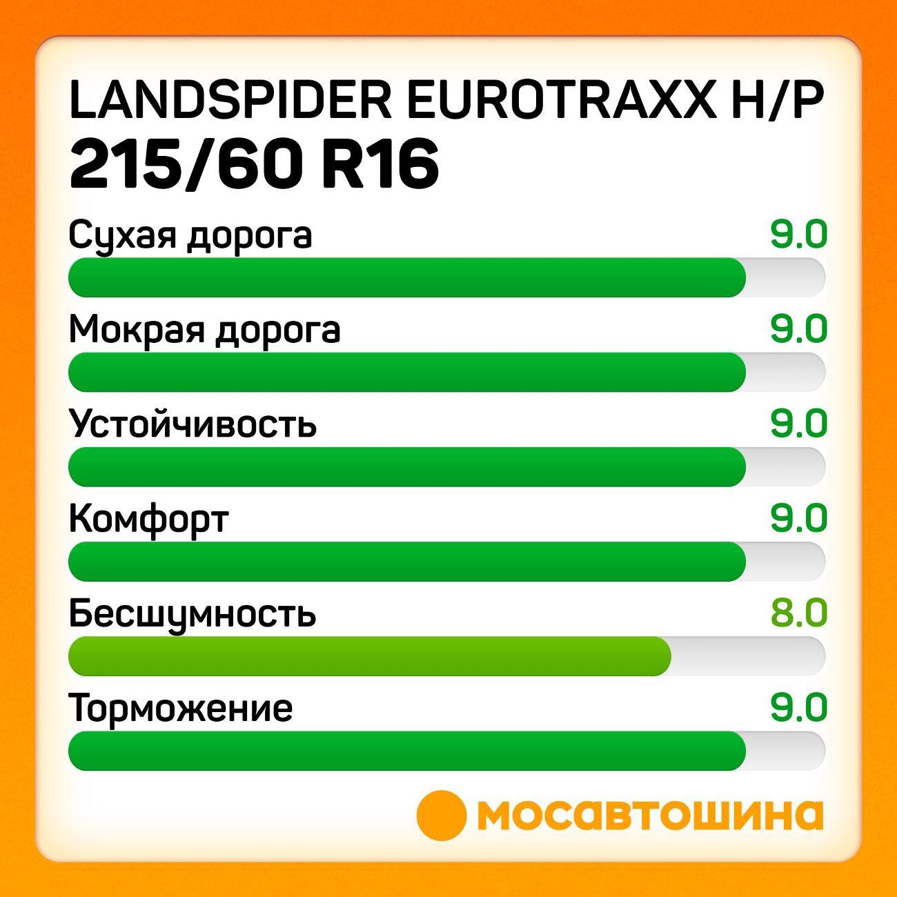 Шина автомобильная Landspider Eurotraxx H/P 215/60 R16 95V